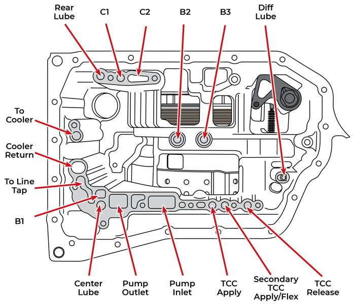 ALLTRANZ :: Technical Information