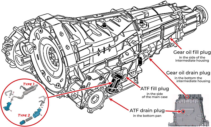 Alltranz :: Technical Information